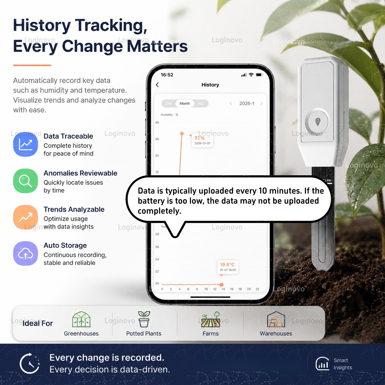 TUYA Zigbee Bodentester Feucht – Smart Garden Home Assistant Bewertung und Preis