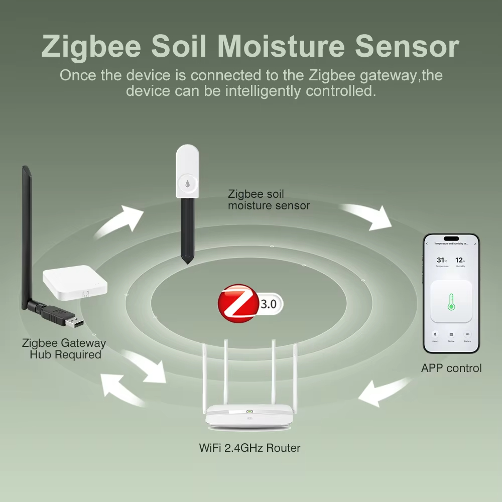 Zigbee 3.0 Pflanzenmonitor Bod – Smart Garden Home Assistant Bewertung und Preis