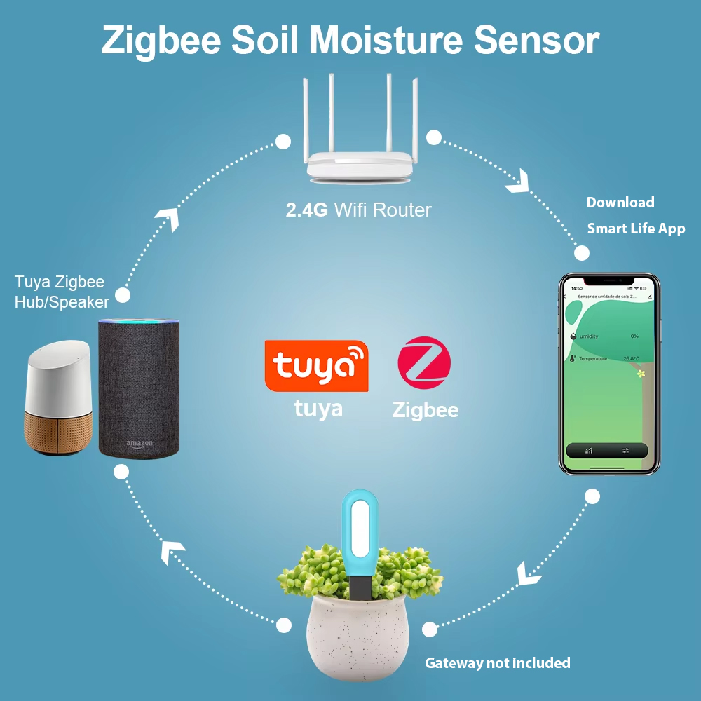 Tuya Zigbee Bodensensor Feucht – Smart Garden Home Assistant Bewertung und Preis