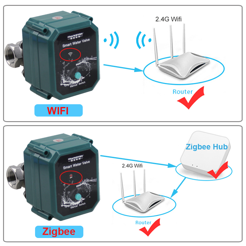 WLAN Tuya Wasserventil zur Was – Smart Garden Home Assistant Bewertung und Preis